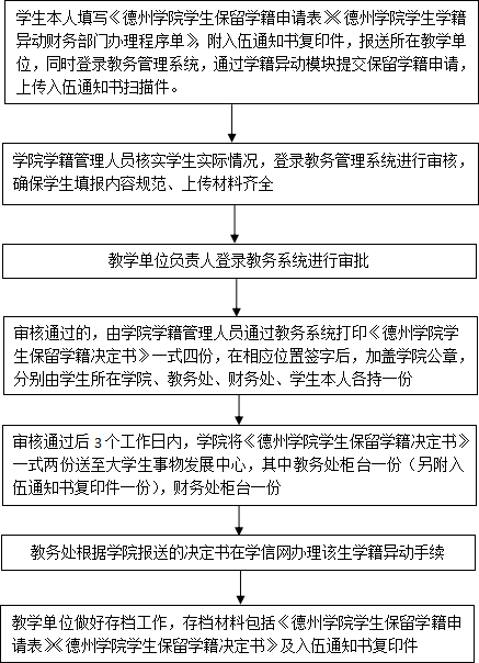 保留学籍.png