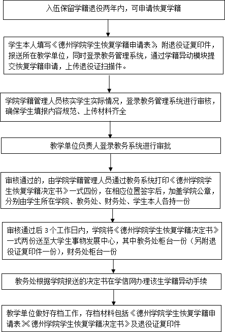 恢复学籍.png