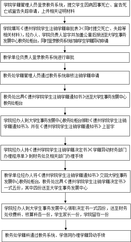 注销学籍.png