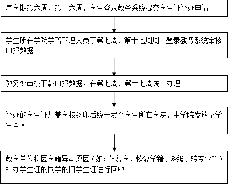 学生证补办.png